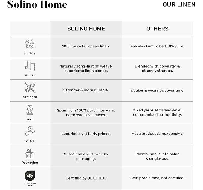 Solino Home Linen Tablecloth 60 x 144 Inch - 100% Pure Linen Chambray Grey Table Cloth for Rectangle Tables - Athena, Machine Washable Fabric Tablecloth