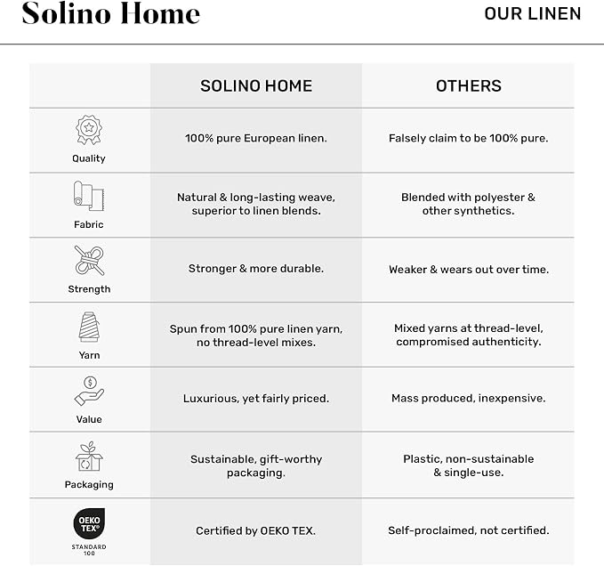 Solino Home Linen Tablecloth 60 x 156 Inch - 100% Pure Linen Golden Straw Table Cloth for Rectangle Tables - Fete, Machine Washable Tablecloth for Summer