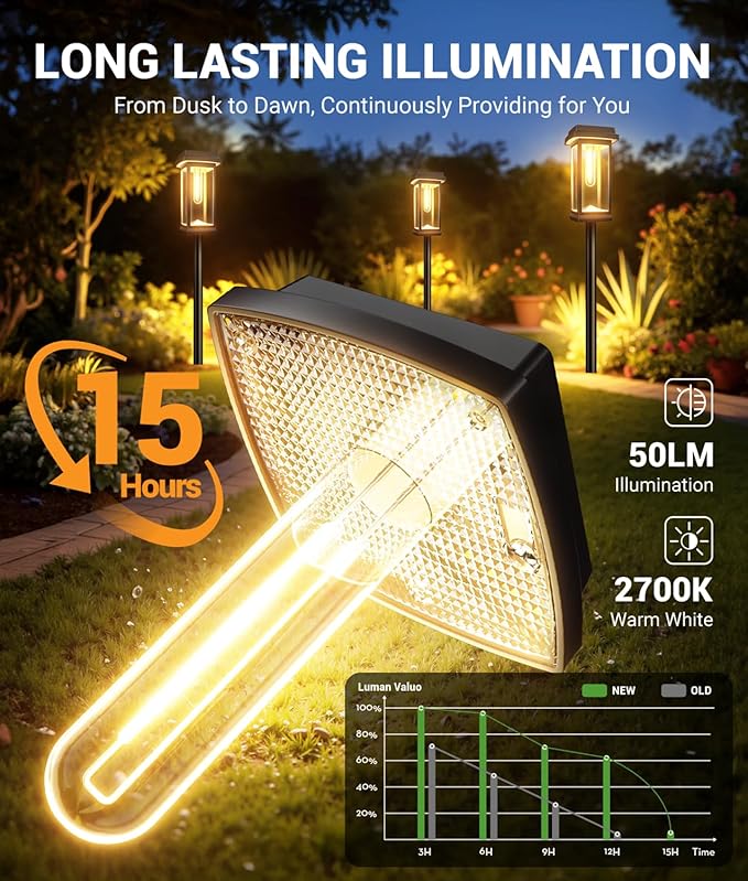 Solar Pathway Lights Outdoor, 12 Pack Upgraded Solar Garden Lights solar powered, solar lights outdoor waterproof IP65, 15 Hours Outdoor Solar Lights for Yard Patio Landscape Walkway Driveway Decor