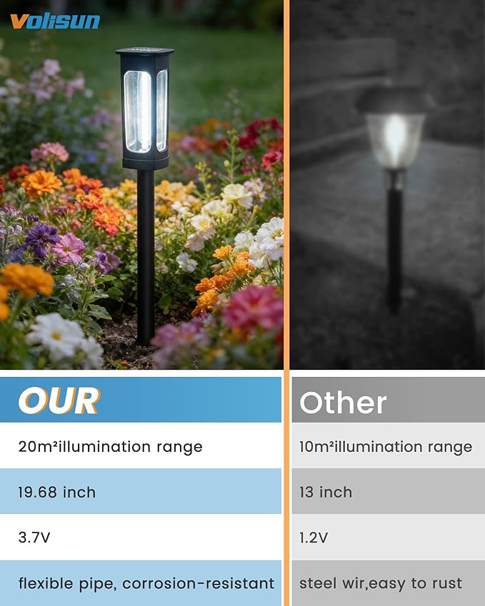 VOLISUN Solar Pathway Lights,8 Pack LED Solar Lights Outdoor Waterproof, Landscape Lighting,Cool White Color Solar Path Lights,Landscape Lights,Solar Garden Lights for Yard Lawn Driveway Walkway