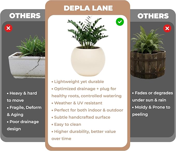 Marlo Fiberstone Round Planter (8.5" Pot Opening x 12.6" D x 9.8" H) Smooth Finishes, Lightweight, Durable, UV Resistant, Modern Minimalist Home Decor, Indoor Outdoor Pot (S, Cream White)