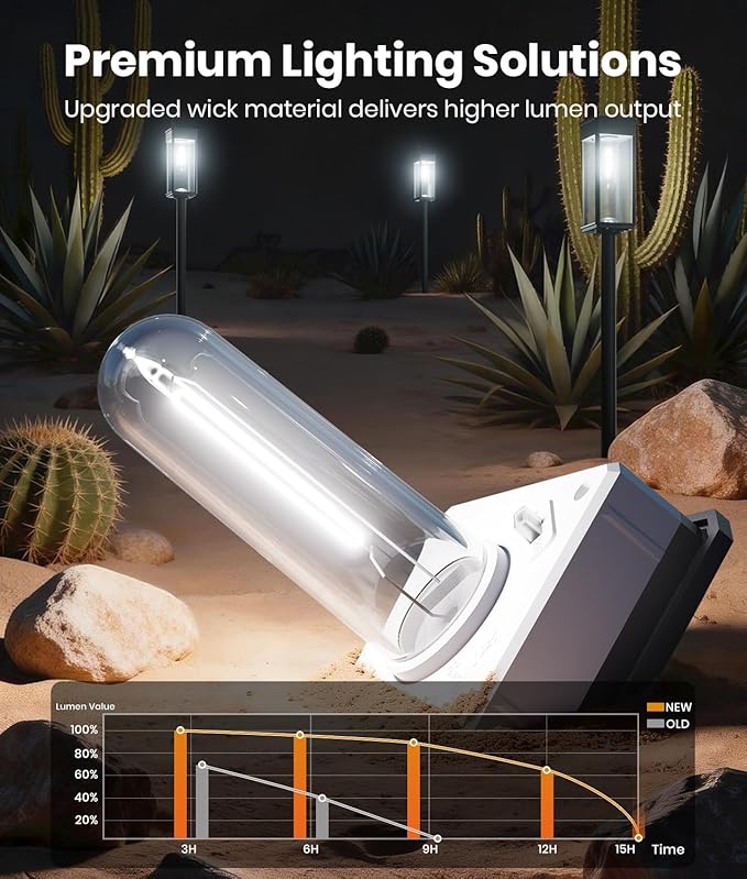 ALFIOT Solar Pathway Lights Outdoor, 4 Pack Bright Solar Lights Outdoor, IP65 Waterproof Garden Decor Solar Powered Landscape Lighting for Yard Patio Walkway Driveway Pathway (Cool White)