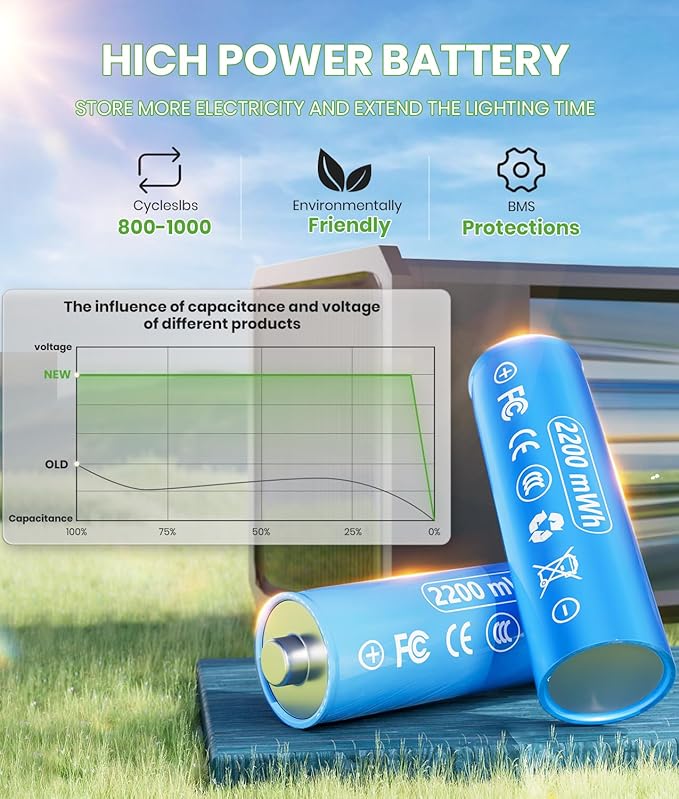 BITPOTT Bright Solar Pathway Lights Outdoor Waterproof IP65, 8 Pack Auto On/Off Solar Outdoor Lights for Path, Yard, Landscape, Lawn, Patio, Walkway, Driveway, Garden Decor Lighting Solar Powered