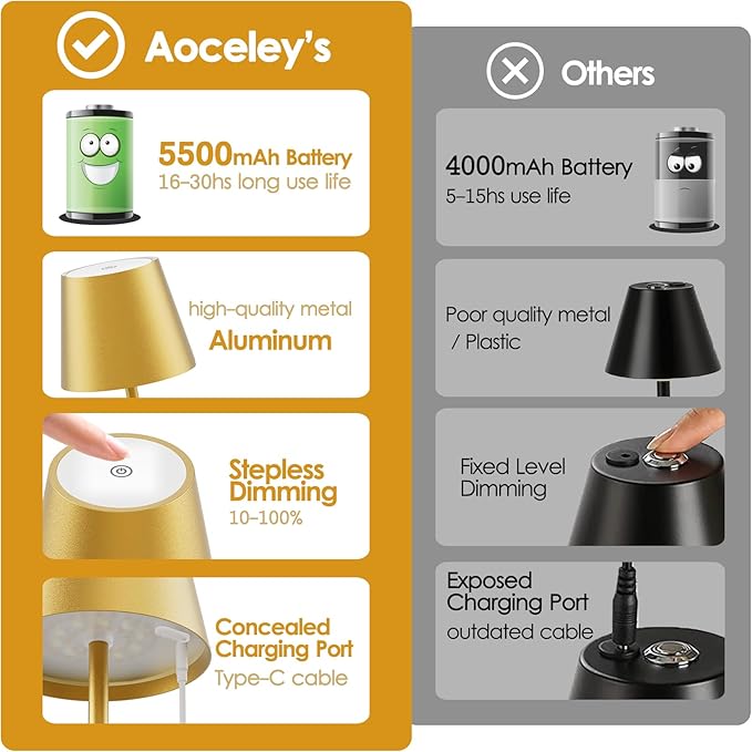 2-Pack LED Cordless Table Lamp 3W 5000mAh Rechargeable Battery Operated Stepless Dimmable Portable Lamp for Restaurant, Bedroom, Outdoor (Gold)