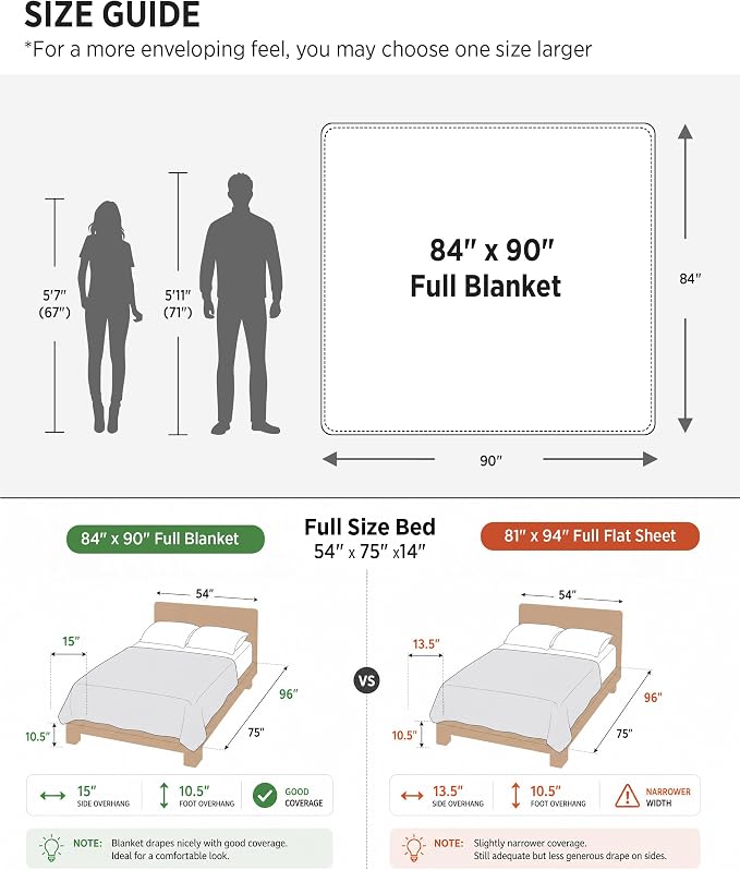 Bedsure 100% Cotton Blanket Full Size for Bed - Breathable and Soft for Summer, Thick Cozy Waffle Weave Blanket Gifts for Women, Black, 80x90 Inches
