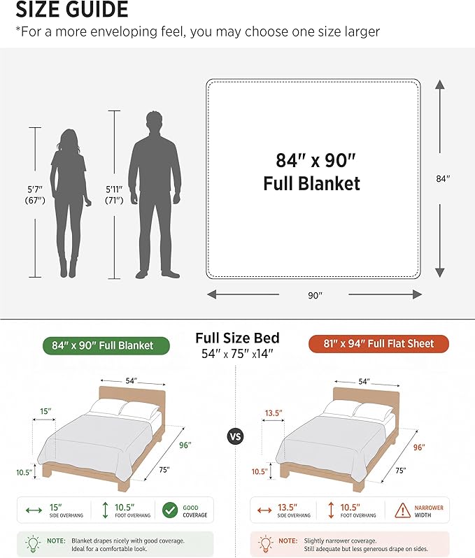 Bedsure 100% Cotton Blanket Full Size for Bed - Breathable and Soft for Summer, Thick Cozy Waffle Weave Blanket Gifts for Women, Sage Green, 80x90 Inches