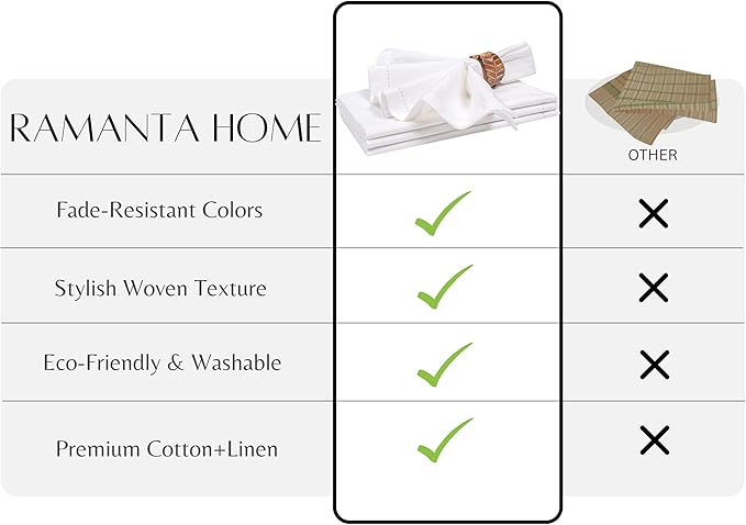 Ramanta Home White Coth Dinner Napkin Set of 12 Premium Easter Cotton 18X18 Inch Linen Flax Hemstitched Soft & Durable Napkins Ideal for Everyday Use, Wedding Parties, Spring Basket Decor