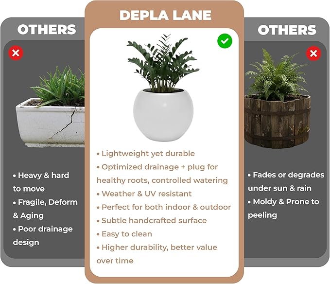Marlo Fiberstone Round Planter (14.6" Pot Opening x 21.3"D x 16.5"H) Smooth Finishes, Lightweight, Durable, UV Resistant, Modern Minimalist Home Decor, Indoor Outdoor Plant Pot (L, White)
