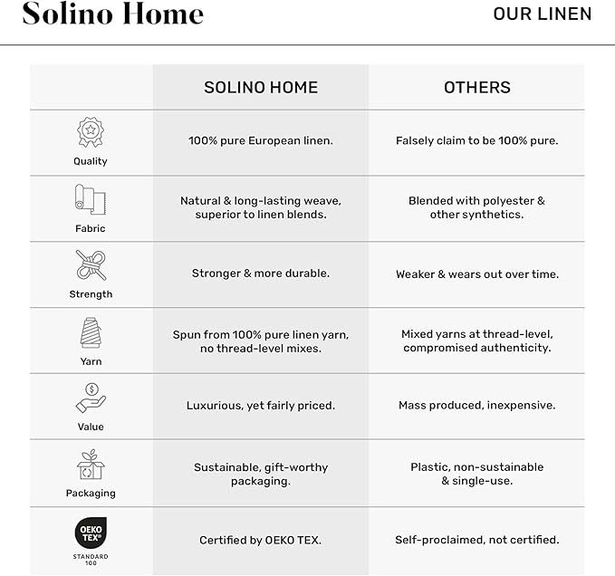 Solino Home Linen Table Runner 36 Inches - Amalfi Stripe 100% Pure Linen Red and White Farmhouse Table Runner 14 x 36 Inch Ideal for Dresser and Coffee Tables - Summer, 4th of July
