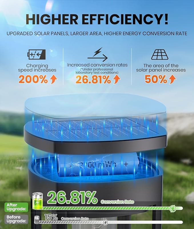 NEWMESSI 12 Pack Solar Pathway Lights Outdoor,Super Brightness IP65 Waterproof Auto On/Off Solar Path Lights, Garden Solar Powered Landscape Lighting for Outside Yard Garden Driveway Walkway Decor