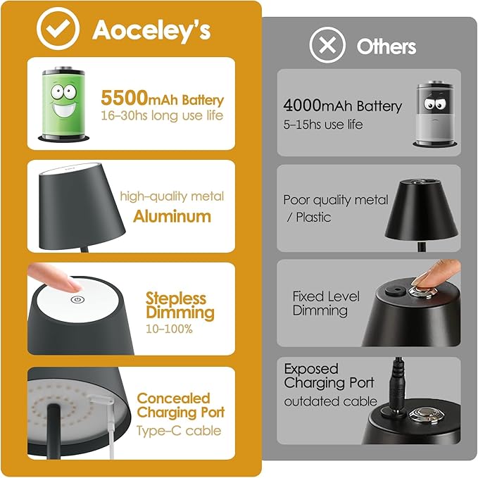 2 Packs LED Cordless Table Lamp, Rechargeable Battery Desk lamp 5000mAh Battery Operated Stepless Dimming Modern Portable Table Light for Restaurant/Table/Bedroom/Outdoor IP54 Waterproof (Anthracite)