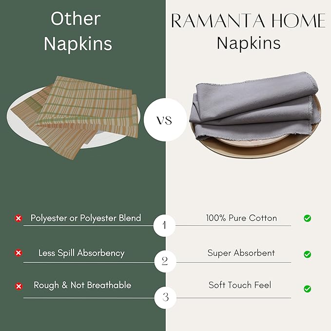 Ramanta Home Cloth Napkins Set of 12 Grey 18x18 Inch - Spring Soft & Durable Frayed Dinner Napkin for Easter Wedding, Birthday Parties | Heavy Weight Fabric Table Linen for Everyday Use Family Dinners