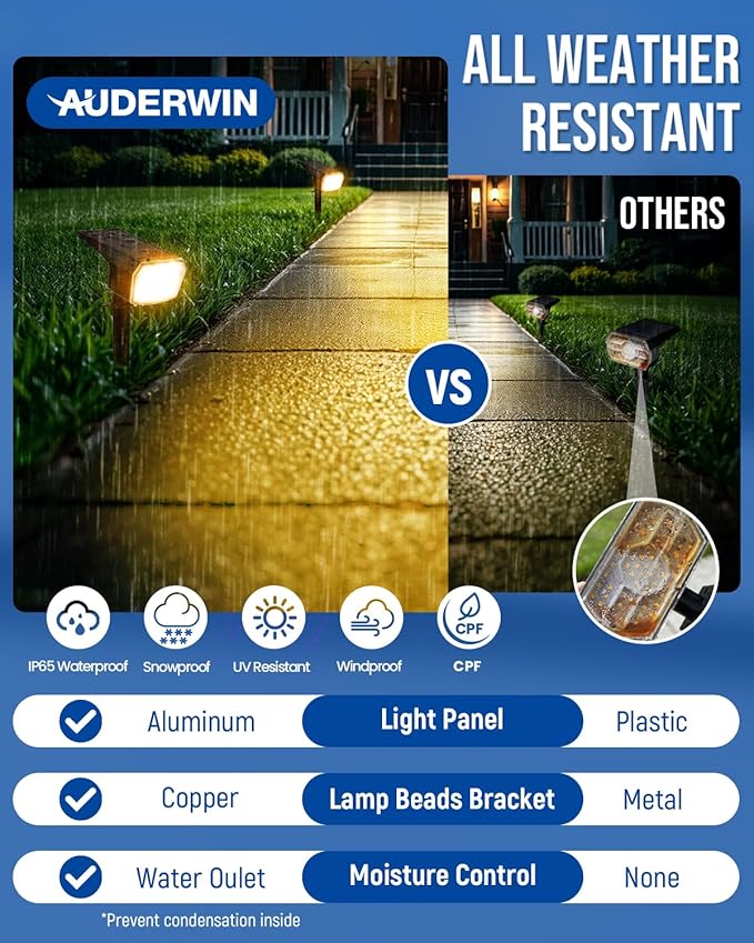 AUDERWIN Solar spotlights Outdoor 63 LED 3 Lighting Modes, IP65 Waterproof Lighten Yard Garden House Garage Pathway for Christmas Decorations-8 Pack