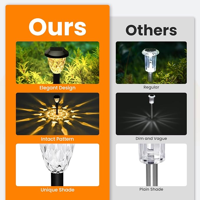 GIGALUMI 16 Pack Solar Lights Outdoor, Solar Pathway Lights with Great Pattern, Waterproof Auto On/Off Light for Outside Yard Garden Walkway Driveway Lawn Pathway