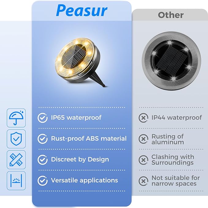 Peasur Mini Solar Ground Lights, 30 Pack Flat Solar Disc Lights Outdoor Waterproof, 2.3 Inch Small Solar Garden Lights Landscape Lighting for Outside Pathway Garden Yard Lawn Walkway,Warm White