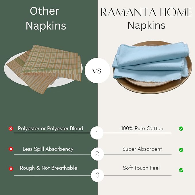 Ramanta Home Cloth Napkins Set of 12 Light Blue 18x18 Inch - Spring Soft & Durable Frayed Dinner Napkin for Easter Wedding, Birthday | Heavy Weight Fabric Table Linen for Everyday Use Family Dinners