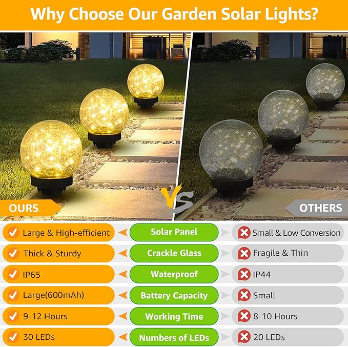 ASOMST 2-Pack Garden Solar Lights Outdoor, Cracked Glass Ball Light Waterproof, Decorative Solar Globe Lights Warm White for Yard Pathway Patio Lawn