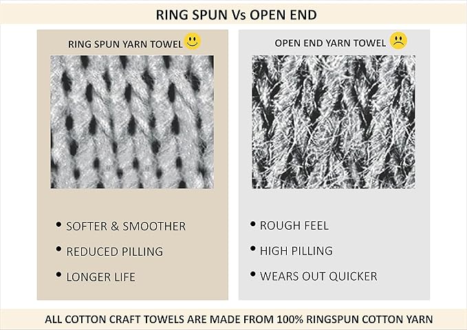 COTTON CRAFT Waffle Bath Towel - Set of 4 Luxury Euro Spa Waffle Weave Towels - 100% Ringspun Cotton Bath Towel - Super Absorbent Quick Dry Bath Towel Set - Oversized 30 inches x 56 inches - Linen