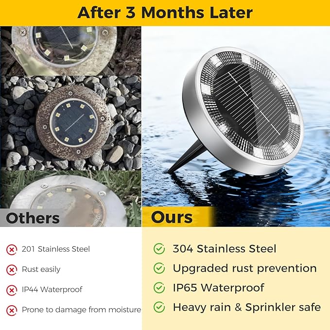 16 Pack Solar Ground Lights Outdoor, 8 LED Mini Flat Solar Disk Lights, IP65 Waterproof Anti-Rust Disc Light, Landscape Lighting for Garden Pathway Yard Walkway Driveway Lawn,Cool White