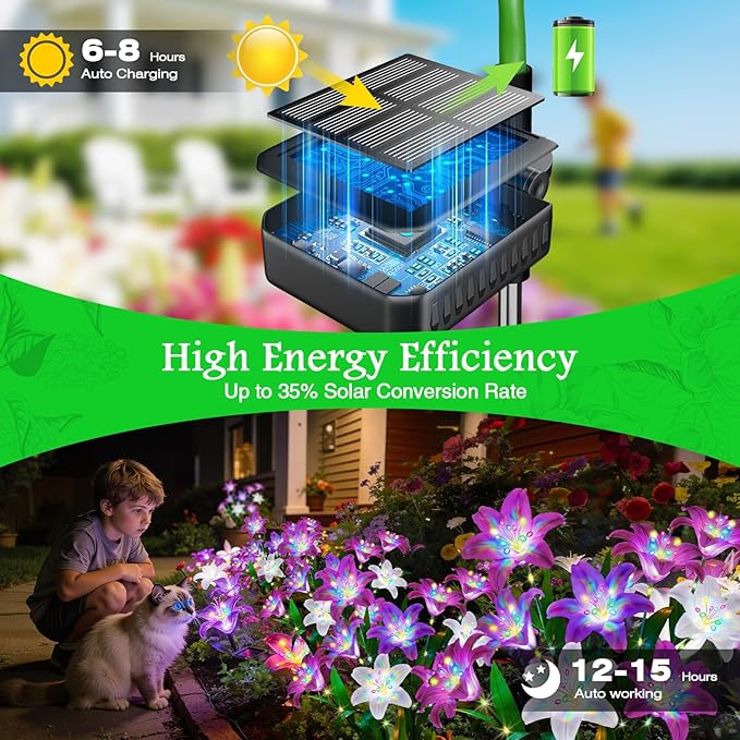 Upgrade Solar Lights Outdoor Garden Decor: 2 Pack Solar Lily Flowers, 10 Colored Blooming Lilies with Glowing Stems, Waterproof Decorative Light for Yard Patio Flower Bed, Gifts for Women