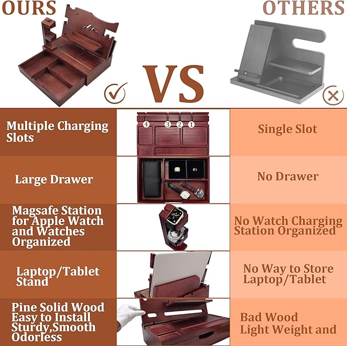 Nightstand Organizer for Men with Large Drawer, Wood Phone Docking Station for Phone, Apple Watch, Wallet & Keys, Ideal Birthday Gift for Father Husband, Bedside Desk Organizer (Mahogany)