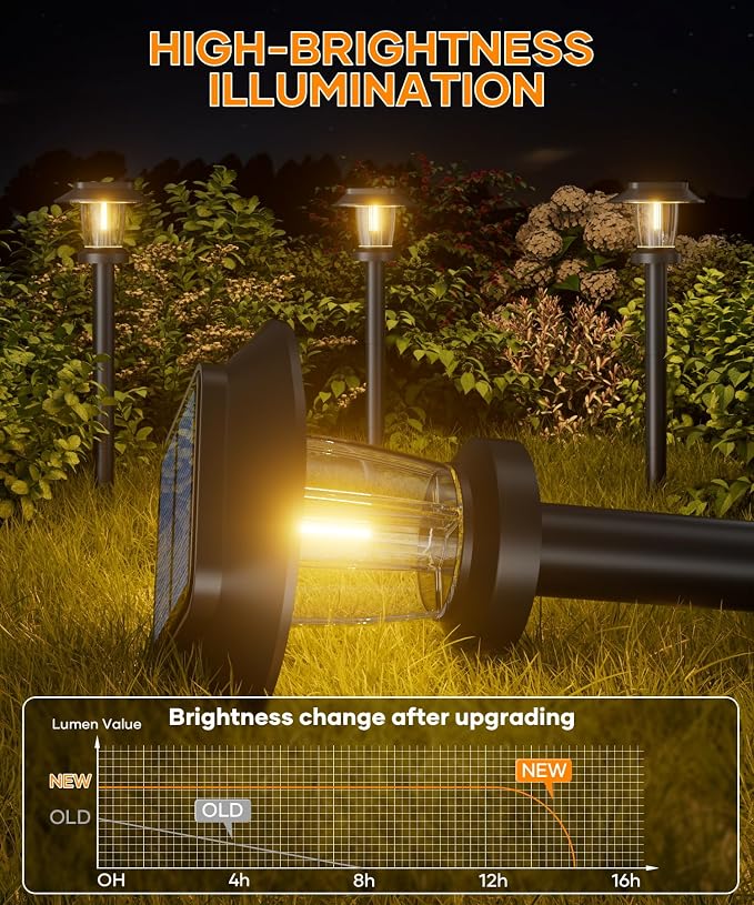 Solar Pathway Lights Outdoor - 8 Pack Solar Powered Garden Lights Waterproof IP65, Decor Landscape Lighting with Three Lighting Modes for Yard, Lawn, Walkway, Driveway, Warm White