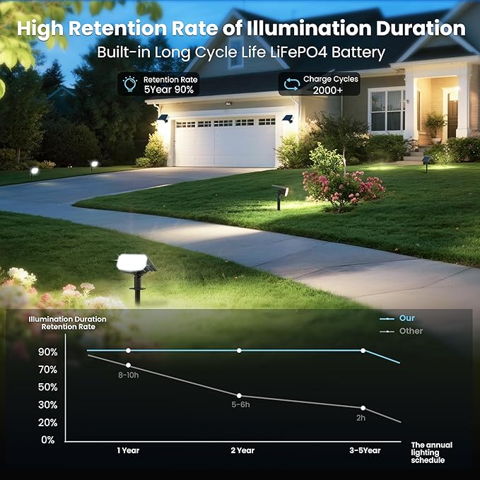 Solar Lights Outdoor Waterproof IP65, Super Bright LED,Cool Light 2 Lighting Modes Selectable, Solar Powered Yard Garden Solar Spot Lights for Outside Landscape Auto On/Off -8 Pack