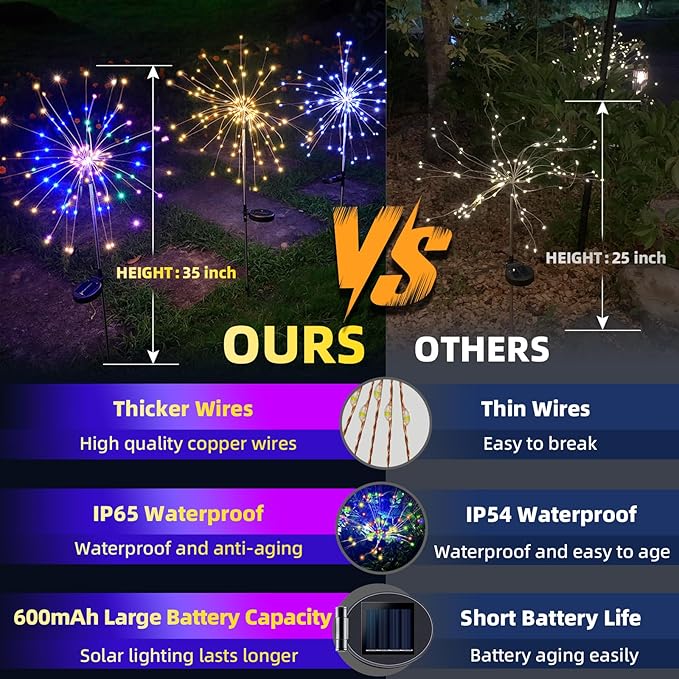 4 PCS Solar Firework Light, Outdoor Solar Garden Decorative Lights 120 LED Powered 40 Copper Wires String DIY Landscape Light for Walkway Pathway Backyard Christmas Decoration Parties (Warm White)